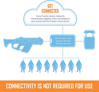 Faction Havoc Gel Bead Blaster